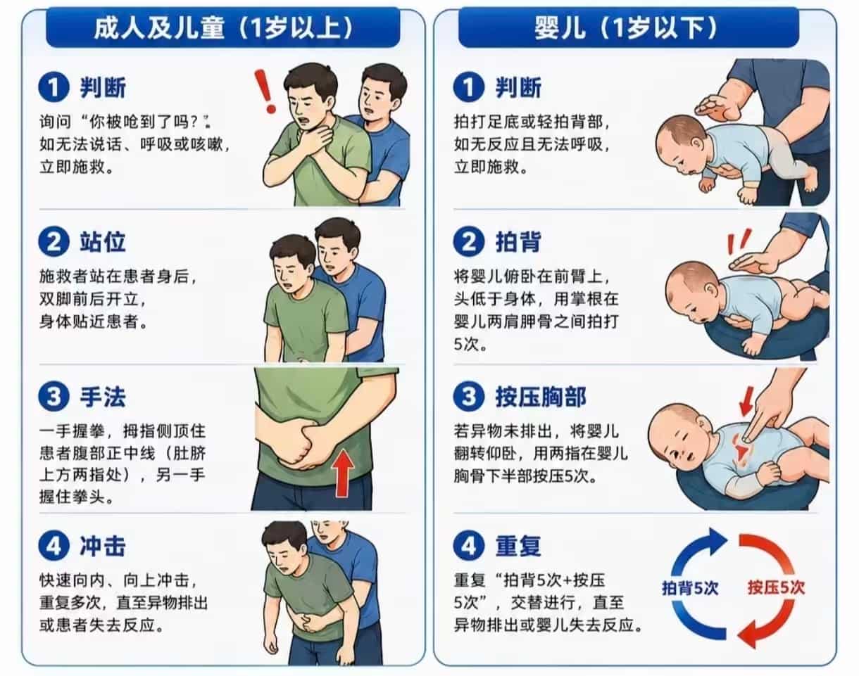 海姆立克急救法分步图解 · 图片待放置